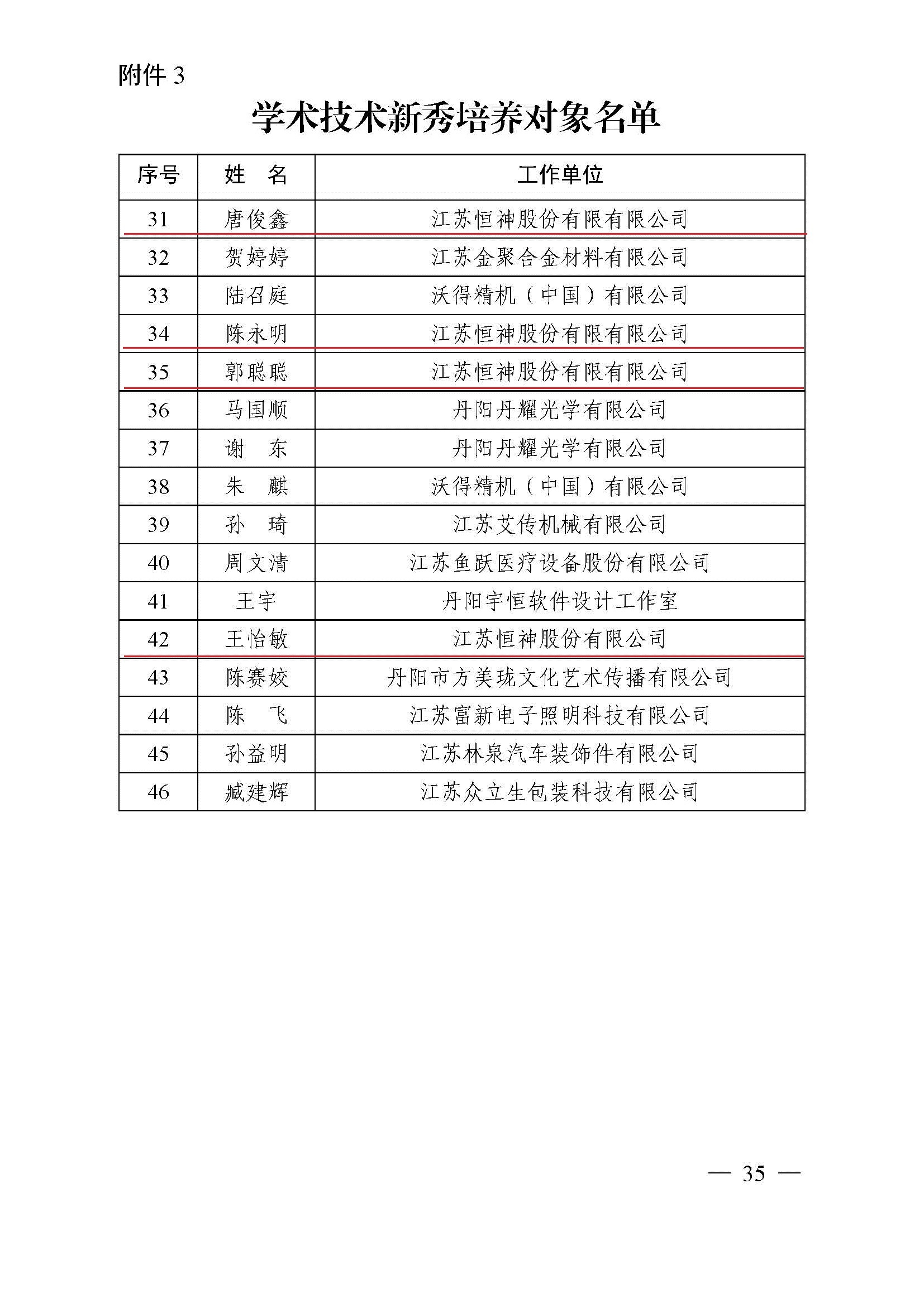 鎮人才〔2021〕4號  第六期“169工程”入選通知(1)(4)(7)_頁面_35.jpg